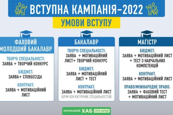 Как восстановить пароль кракен